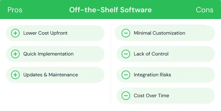 pros and cons of off-the-shelf software