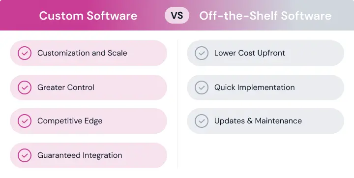 main differences between custom software and off-the-shelf software